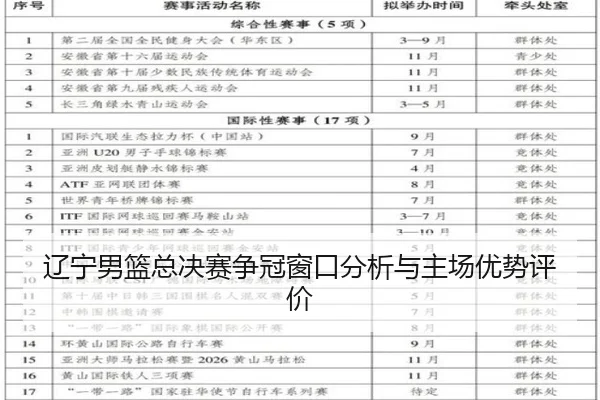 liao-ning-nan-lan-zong-jue-sai-zheng-guan-chuang-kou-fen-xi-yu-zhu-chang-you-shi-ping-jia-2-992.jpg